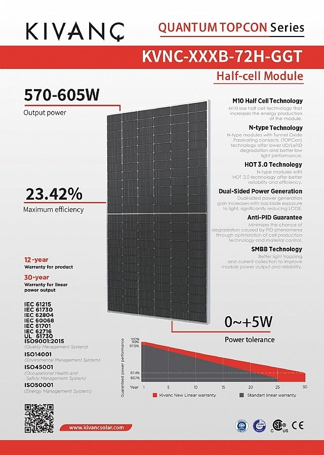 Kıvanç Solar 580W TOPCon Bifacial Solar Panel (Minimum 1 Palet 36 Adet)