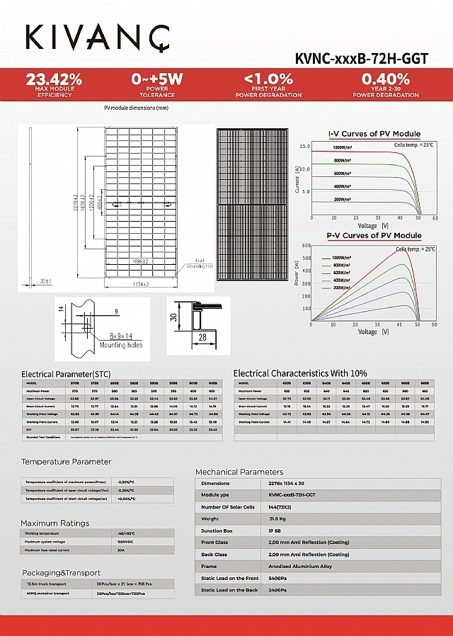 Kıvanç Solar 580W TOPCon Bifacial Solar Panel (Minimum 1 Palet 36 Adet)